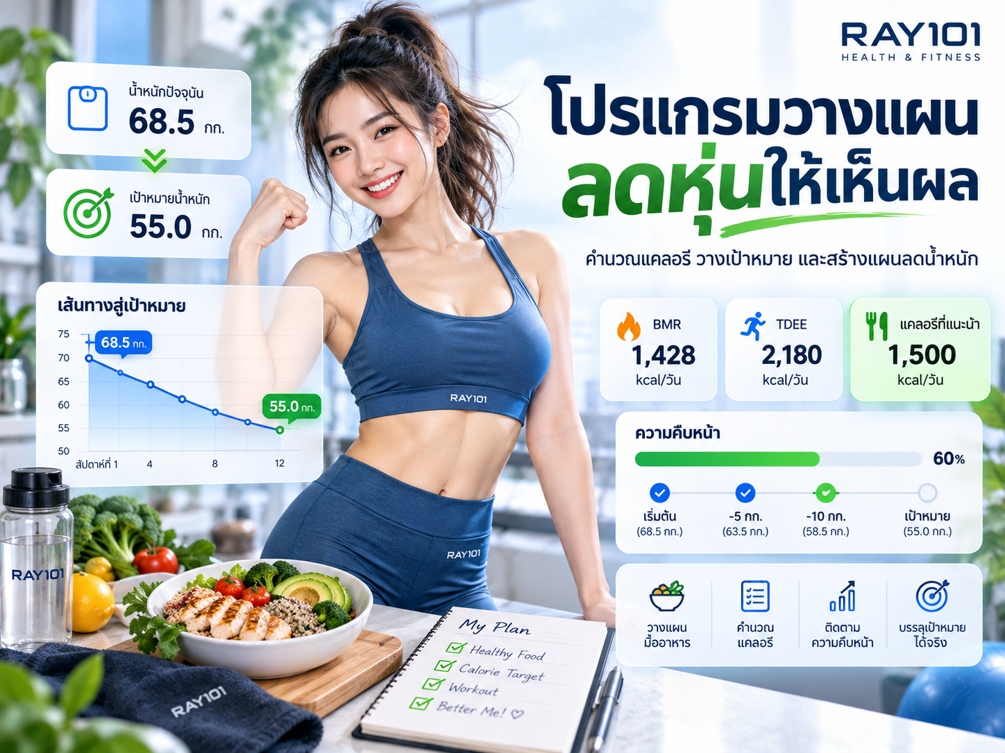 โปรแกรมวางแผนลดหุ่นให้เห็นผล
